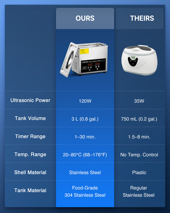 120W Ultrasonic Cleaner with Digital Timer and 100W Heater for Ultrasonic Cleaning 40kHz, 3L