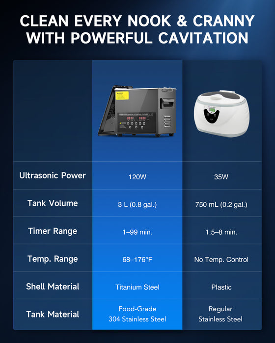 Ultrasonic Cleaning: Professional Ultrasonic Machine with Heater, Timer, and Dual Mode 3L