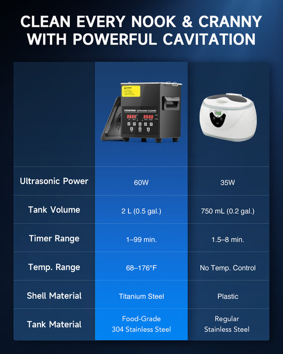 Ultrasonic Cleaning: Professional Ultrasonic Machine with Heater, Timer, and Dual Mode 2L