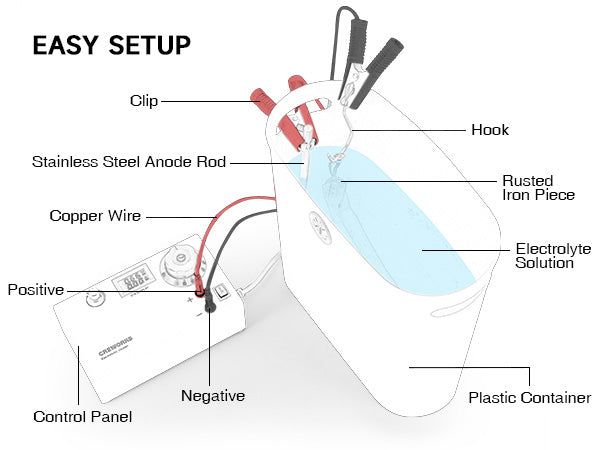 Complete Electrolysis Kit